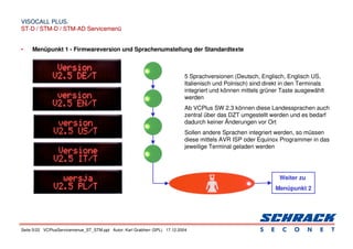 Seite 5/22 VCPlusServicemenue_ST_STM.ppt Autor: Karl Grabherr (SPL) 17.12.2004
VISOCALL PLUS.
VISOCALL PLUS.
ST-D / STM-D / STM-AD Servicemenü
ST-D / STM-D / STM-AD Servicemenü
• Menüpunkt 1 - Firmwareversion und Sprachenumstellung der Standardtexte
5 Sprachversionen (Deutsch, Englisch, Englisch US,
Italienisch und Polnisch) sind direkt in den Terminals
integriert und können mittels grüner Taste ausgewählt
werden
Ab VCPlus SW 2.3 können diese Landessprachen auch
zentral über das DZT umgestellt werden und es bedarf
dadurch keiner Änderungen vor Ort
Sollen andere Sprachen integriert werden, so müssen
diese mittels AVR ISP oder Equinox Programmer in das
jeweilige Terminal geladen werden
Weiter zu
Menüpunkt 2
 