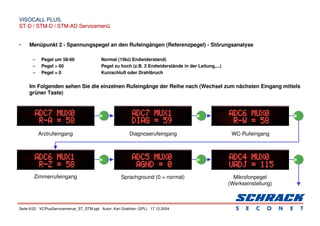 Seite 6/22 VCPlusServicemenue_ST_STM.ppt Autor: Karl Grabherr (SPL) 17.12.2004
VISOCALL PLUS.
VISOCALL PLUS.
ST-D / STM-D / STM-AD Servicemenü
ST-D / STM-D / STM-AD Servicemenü
• Menüpunkt 2 - Spannungspegel an den Rufeingängen (Referenzpegel) - Störungsanalyse
– Pegel um 58-60 Normal (15kΩ
Ω
Ω
Ω Endwiderstand)
– Pegel > 60 Pegel zu hoch (z.B. 2 Endwiderstände in der Leitung,...)
– Pegel = 0 Kurzschluß oder Drahtbruch
Im Folgenden sehen Sie die einzelnen Rufeingänge der Reihe nach (Wechsel zum nächsten Eingang mittels
grüner Taste)
Arztrufeingang Diagnoserufeingang WC-Rufeingang
Zimmerrufeingang Sprachground (0 = normal) Mikrofonpegel
(Werkseinstellung)
 