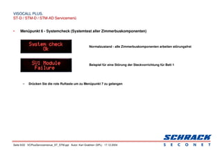 Seite 9/22 VCPlusServicemenue_ST_STM.ppt Autor: Karl Grabherr (SPL) 17.12.2004
VISOCALL PLUS.
VISOCALL PLUS.
ST-D / STM-D / STM-AD Servicemenü
ST-D / STM-D / STM-AD Servicemenü
• Menüpunkt 6 - Systemcheck (Systemtest aller Zimmerbuskomponenten)
Normalzustand - alle Zimmerbuskomponenten arbeiten störungsfrei
Beispiel für eine Störung der Steckvorrichtung für Bett 1
– Drücken Sie die rote Ruftaste um zu Menüpunkt 7 zu gelangen
 