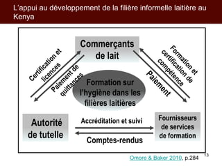 Les activités de l’ILRI en appui aux politiques de développement des filières