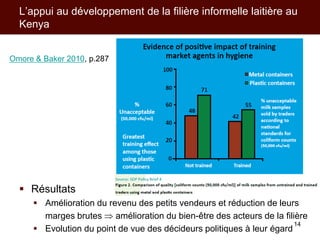 Les activités de l’ILRI en appui aux politiques de développement des filières