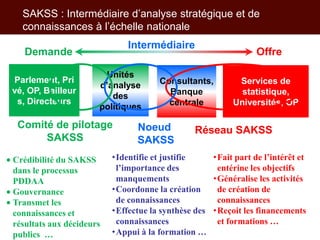 Les activités de l’ILRI en appui aux politiques de développement des filières