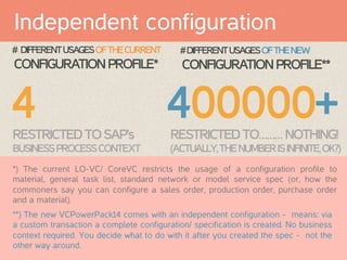 Independent configuration
# DIFFERENT USAGES OF THE CURRENT

# DIFFERENT USAGES OF THE NEW

CONFIGURATION PROFILE*

CONFIGURATION PROFILE**

4

400000+

RESTRICTED TO SAP’s

RESTRICTED TO……… NOTHING!

BUSINESS PROCESS CONTEXT

(ACTUALLY, THE NUMBER IS INFINITE, OK?)

*) The current LO-VC/ CoreVC restricts the usage of a configuration profile to
material, general task list, standard network or model service spec (or, how the
commoners say you can configure a sales order, production order, purchase order
and a material).
**) The new VCPowerPack14 comes with an independent configuration - means: via
a custom transaction a complete configuration/ specification is created. No business
context required. You decide what to do with it after you created the spec - not the
other way around.

 