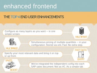 enhanced frontend
THE TOP 4 END USER ENHANCEMENTS 	
  

Configure as many layers as you want – in one
simple screen.	
  

MULTIPART
Simultaneous pricing of multiple quantities – in your
configuration. Stored via xml. Fast. No extra step.

MULTIPRICE

FAST DATA

Specify your most relevant data and bring it on top
or up front.

SALES

ENTRY
We’ve integrated the independent config into each
SAP sales document. Not as VC. As a simple tab.

BOOST

 