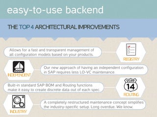 easy-to-use backend
THE TOP 4 ARCHITECTURAL IMPROVEMENTS	
  

Allows for a fast and transparent management of
all configuration models based on your products.

REGISTRY

INDEPENDENT

Our new approach of having an independent configuration
in SAP requires less LO-VC maintenance.

Built-in standard SAP BOM and Routing functions
make it easy to create discrete data out of each spec.

ROUTING
A completely restructured maintenance concept simplifies
the industry-specific setup. Long overdue. We know.

INDUSTRY

 