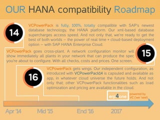 OUR HANA compatibility Roadmap
14

VCPowerPack is fully, 100%, totally compatible with SAP’s newest
database technology, the HANA platform. Our xml-based database
supercharges access speed. And not only that, we’re ready to get the
best of both worlds – the power of real time + cloud-based deployment
option – with SAP HANA Enterprise Cloud.

VCPowerPack goes cross-plant. A network configuration monitor will
show immediately all plants in your network that can produce the spec
you’re about to configure. With all checks, costs and prices. One screen.

16

VCPowerPack gets wings. Our independent configuration, as
introduced with VCPowerPack14 is capsuled and available as
app, in whatever cloud universe the future holds. And not
only that; other VCPowerPack functionalities such as load
optimization and pricing are available in the cloud.

erp4one	
  

Apr ‘14	
  

15

Mid ‘15	
  

End ‘16	
  

2017	
  

powered by
VC (‘we ‘see!)

 