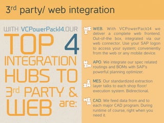 3rd party/ web integration
WITH VCPowerPack14,OUR

TOP 4
INTEGRATION
HUBS TO
rd
3

PARTY &

WEB

are:

WEB. With VCPowerPack14 we
deliver a complete web frontend.
Out-of-the box, integrated via our
web connector. Use your SAP logon
to access your system; conveniently
from the web or any mobile device.
APO. We integrate our spec related
routings and BOMs with SAP’s
powerful planning optimizer.
MES. Our standardized extraction
layer talks to each shop floor/
execution system. Bidirectional.
CAD. We feed data from and to
each major CAD program. During
runtime of course, right when you
need it.

 