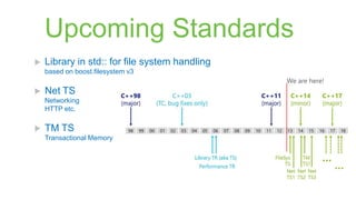 Upcoming Standards
   Library in std:: for file system handling
    based on boost.filesystem v3
                                                We are here!
   Net TS
    Networking
    HTTP etc.

   TM TS
    Transactional Memory
 