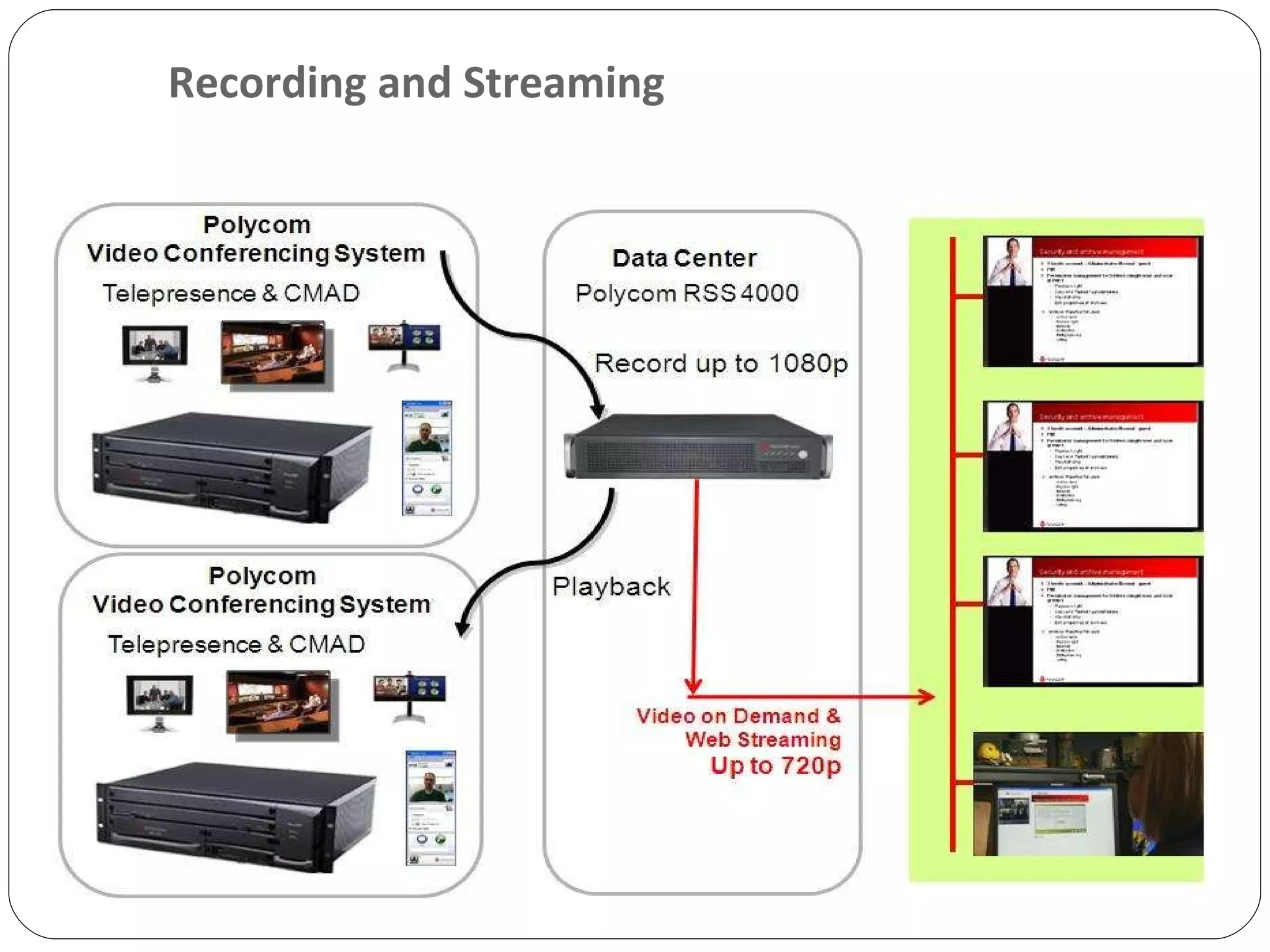 Recording and Streaming 
