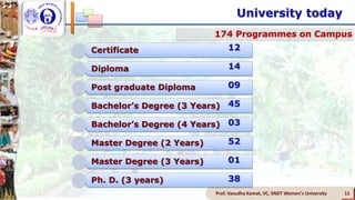Prof. Vasudha Kamat, VC, SNDT Women's University 11
University today
174 Programmes on Campus
Certificate
Diploma
Post graduate Diploma
Bachelor’s Degree (3 Years)
Bachelor’s Degree (4 Years)
Master Degree (2 Years)
Master Degree (3 Years)
Ph. D. (3 years)
12
14
09
45
03
52
01
38
 