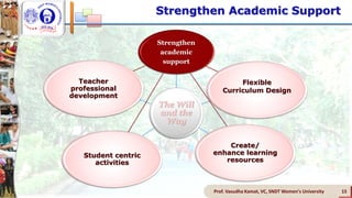 The Will
and the
Way
Strengthen
academic
support
Support
Knowledge
Creation &
Research
Connect with
Community
Create/
Enhance
infrastructure
Use of
Technology
Strengthen Academic Support
Prof. Vasudha Kamat, VC, SNDT Women's University 15
Create/
enhance learning
resources
Flexible
Curriculum Design
Student centric
activities
Teacher
professional
development
 