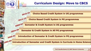 Prof. Vasudha Kamat, VC, SNDT Women's University 16
Introduction of Semester and Credit System in Curricula in Home Science
Introduction of Semester & Credit System in PG programmes
Semester & Credit System in All PG programmes
Semester & Credit System in UG programmes
Choice Based Credit System in PG programmes
Choice Based Credit System in UG programmes
Curriculum Design: Move to CBCS
 