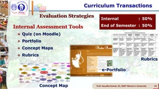 Prof. Vasudha Kamat, VC, SNDT Women's University 23
 Quiz (on Moodle)
 Portfolio
 Concept Maps
 Rubrics
Internal Assessment Tools
Evaluation Strategies Internal : 50%
End of Semester : 50%
Curriculum Transactions
e-Portfolio
Concept Map
Rubrics
 