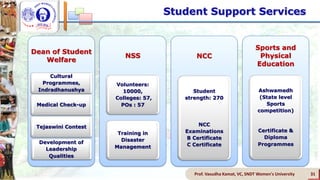 Prof. Vasudha Kamat, VC, SNDT Women's University 31
Student Support Services
Dean of Student
Welfare
Cultural
Programmes,
Indradhanushya
Medical Check-up
Tejaswini Contest
Development of
Leadership
Qualities
NSS
Volunteers:
10000,
Colleges: 57,
POs : 57
Training in
Disaster
Management
NCC
Student
strength: 270
NCC
Examinations
B Certificate
C Certificate
Sports and
Physical
Education
Ashwamedh
(State level
Sports
competition)
Certificate &
Diploma
Programmes
 