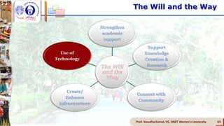 63Prof. Vasudha Kamat, VC, SNDT Women's University
The Will
and the
Way
Strengthen
academic
support
Support
Knowledge
Creation &
Research
Connect with
Community
Create/
Enhance
infrastructure
Use of
Technology
The Will and the Way
 