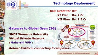 Prof. Vasudha Kamat, VC, SNDT Women's University 65
UGC Grant for ICT
XI Plan Rs. 2 Cr
XII Plan Rs. 1.5 Cr
Gateway to Global Gyan (3G)
SNDT Women’s University
Virtual Private Network
(Maharshi VPN)
Robust Platform connecting 3 campuses
Technology Deployment
 