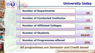 Number of Departments
Number of Conducted Institutes
Number of Affiliated Colleges
Number of Students
Number of Programmes offered
University today
39
13
166
46245
250
All programmes are Semester and Credit based
Prof. Vasudha Kamat, VC, SNDT Women's University 7
 