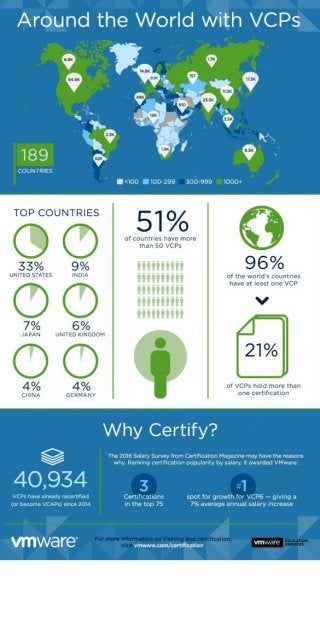 Around the World with VMware Certified Professionals (VCP)