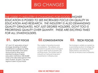 THE 25000 Cr INDUSTRY IS CHANGING FOR GOOD. HIGHER
EDUCATION IS POISED TO SEE INCREASED FOCUS ON QUALITY IN
EDUCATION AND RESEARCH. THE INDUSTRY IS ALSO DEMANDING
QUALITY GRADUATES, NOT JUST DEGREE HOLDERS. GOVT TOO IS
PRIORITISNG QUALITY OVER QUANTIY. THESE ARE EXCITING TIMES
FOR ALL STAKEHOLDERS.
01. GOVT FOCUS 02.CONSOLIDATION 03. TECH FOCUS
12th
and 13th
year plans of govt
envisage doubling of student
enrollments in colleges by 2030.
Schemes like RUSA have been
announced to drive result
oriented funding of higher
education institutions. INR 23,000
crore is the allocated spend in the
next 10 years by govt. T he new
regime is keen to push RUSA
The market is heading towards
consolidation. The players who
invested in quality have managed
to grow while tactical players are
shutting shops. This bodes well for
industry as it will push long term
investments in infrastructure
Technology is widely accepted as
a promising solutions to bridge the
gap between increasing student
expectations and reducing
faculty & infrastructure availability.
BIG CHANGES
EDU VC RETREAT 2014
 
