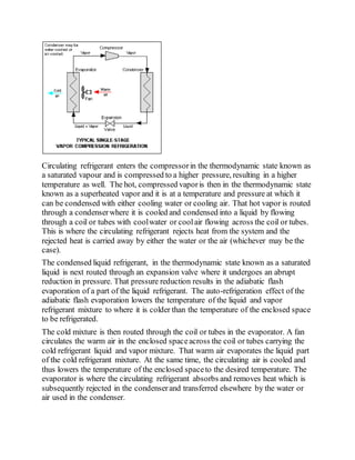 Circulating refrigerant enters the compressorin the thermodynamic state known as
a saturated vapour and is compressed to a higher pressure, resulting in a higher
temperature as well. The hot, compressed vaporis then in the thermodynamic state
known as a superheated vapor and it is at a temperature and pressure at which it
can be condensed with either cooling water or cooling air. That hot vapor is routed
through a condenserwhere it is cooled and condensed into a liquid by flowing
through a coil or tubes with coolwater or coolair flowing across the coil or tubes.
This is where the circulating refrigerant rejects heat from the system and the
rejected heat is carried away by either the water or the air (whichever may be the
case).
The condensed liquid refrigerant, in the thermodynamic state known as a saturated
liquid is next routed through an expansion valve where it undergoes an abrupt
reduction in pressure. That pressure reduction results in the adiabatic flash
evaporation of a part of the liquid refrigerant. The auto-refrigeration effect of the
adiabatic flash evaporation lowers the temperature of the liquid and vapor
refrigerant mixture to where it is colder than the temperature of the enclosed space
to be refrigerated.
The cold mixture is then routed through the coil or tubes in the evaporator. A fan
circulates the warm air in the enclosed spaceacross the coil or tubes carrying the
cold refrigerant liquid and vapor mixture. That warm air evaporates the liquid part
of the cold refrigerant mixture. At the same time, the circulating air is cooled and
thus lowers the temperature of the enclosed spaceto the desired temperature. The
evaporator is where the circulating refrigerant absorbs and removes heat which is
subsequently rejected in the condenserand transferred elsewhere by the water or
air used in the condenser.
 
