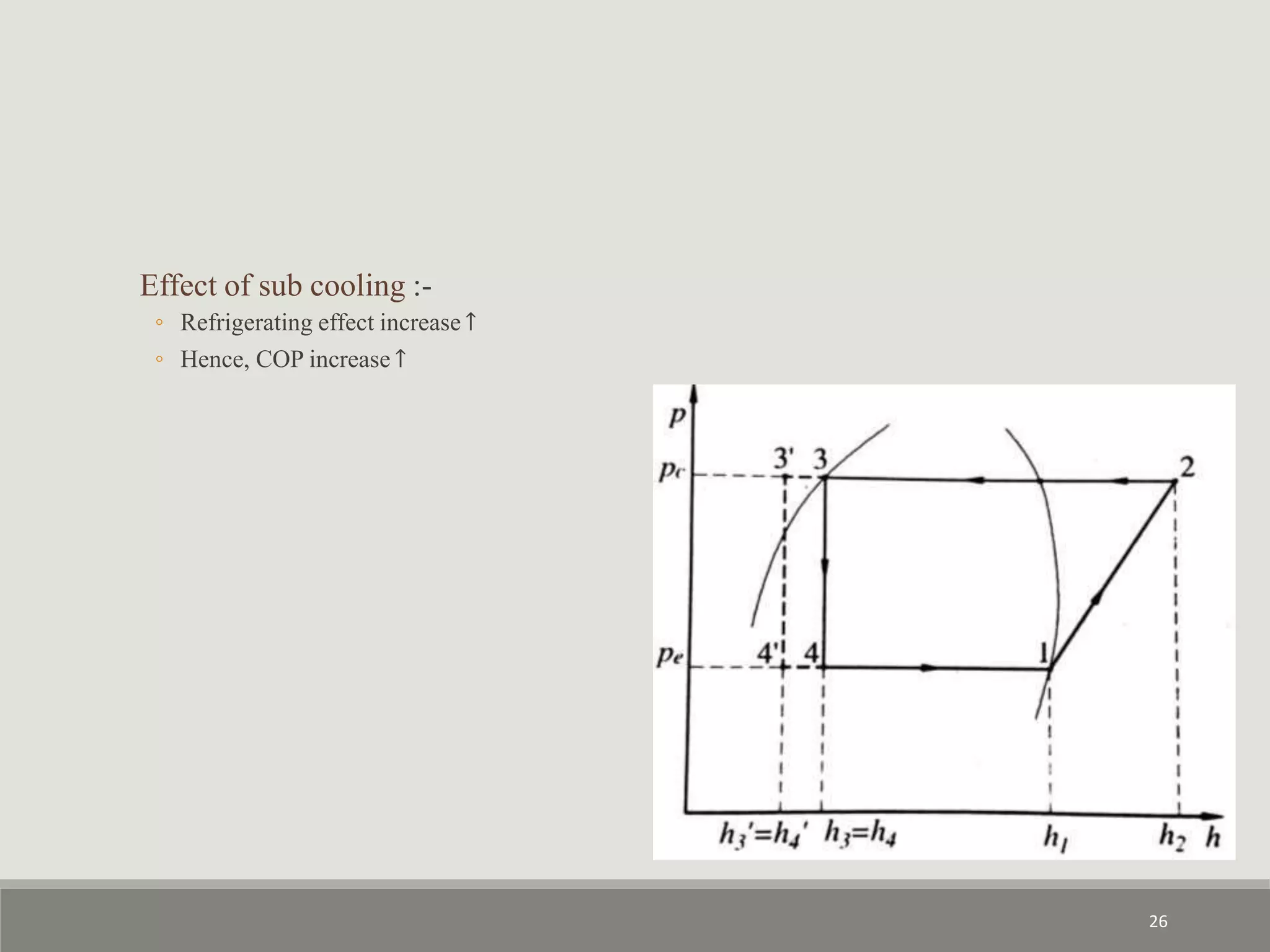 Effect of sub cooling :-
◦ Refrigerating effect increase ↑
◦ Hence, COP increase ↑
26
 