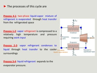► The processes of this cycle are
Process 4-1: two-phase liquid-vapor mixture of
refrigerant is evaporated through heat transfer
from the refrigerated space
Process 1-2: vapor refrigerant is compressed to a
relatively high temperature and pressure
requiring work input
Process 2-3: vapor refrigerant condenses to
liquid through heat transfer to the cooler
surroundings
Process 3-4: liquid refrigerant expands to the
evaporator pressure.
Two-phase
liquid-vapormixture
 