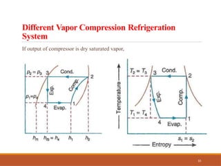 Different Vapor Compression Refrigeration
System
If output of compressor is dry saturated vapor,
10
 