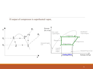 If output of compressor is superheated vapor,
11
 