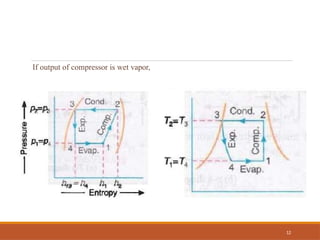 If output of compressor is wet vapor,
12
 