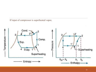 If input of compressor is superheated vapor,
13
 