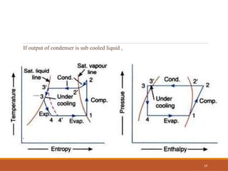 If output of condenser is sub cooled liquid ,
14
 