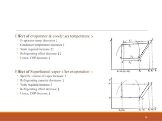 Effect of evaporator & condenser temperature :-
◦ Evaporator temp. decreases ↓
◦ Condenser temperature increases ↑
◦ Work required increase ↑↑
◦ Refrigerating effect decrease ↓↓
◦ Hence, COP decrease ↓
Effect of Superheated vapor after evaporation :-
◦ Specific volume of vapor increase ↑
◦ Refrigerating capacity decreases ↓
◦ Work required increase ↑
◦ Refrigerating effect decrease ↓
◦ Hence, COP decrease ↓
16
 