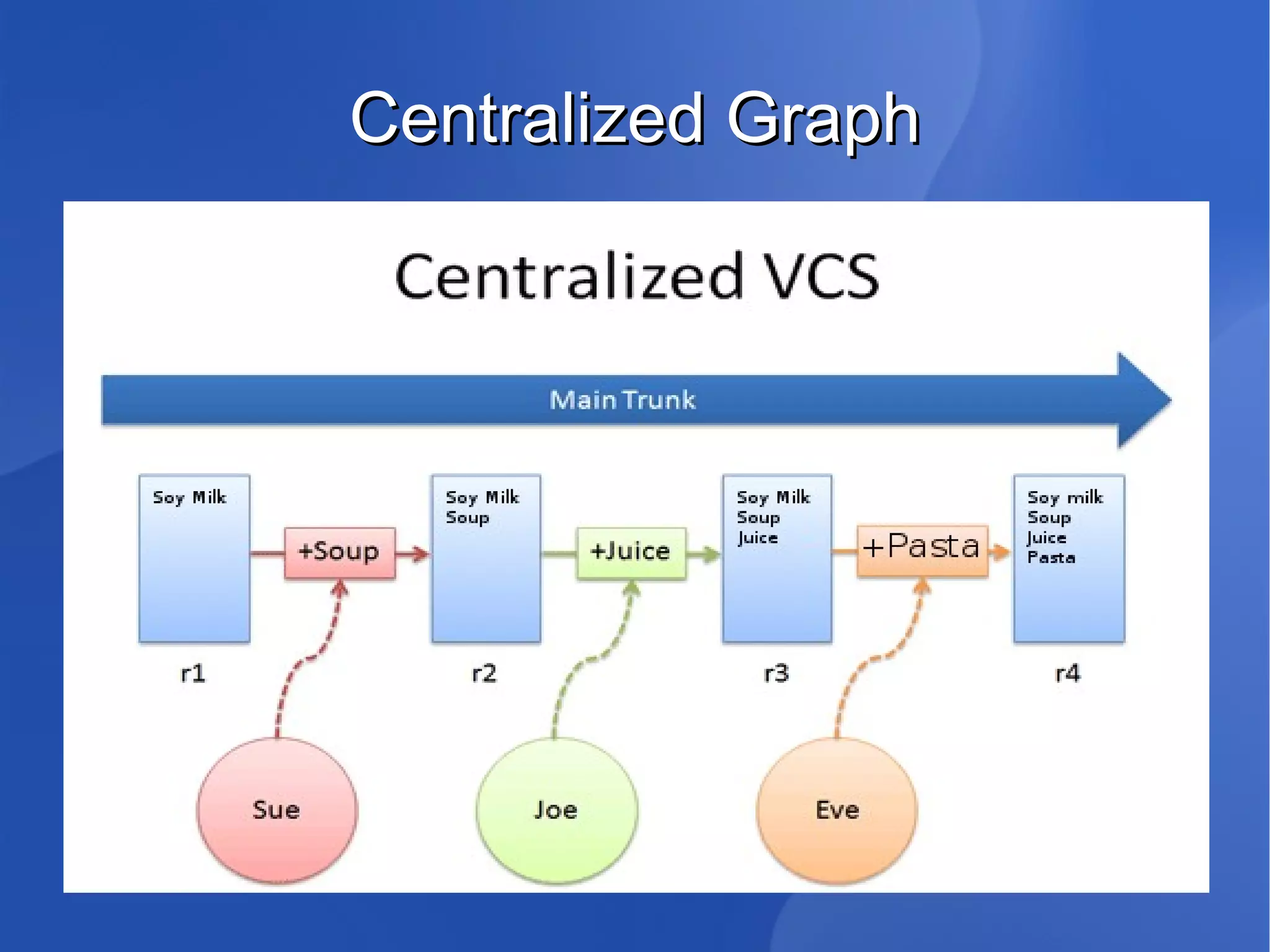 Regular Work Cycle Work, work, work Good Bad Try something Shit! Retrace 