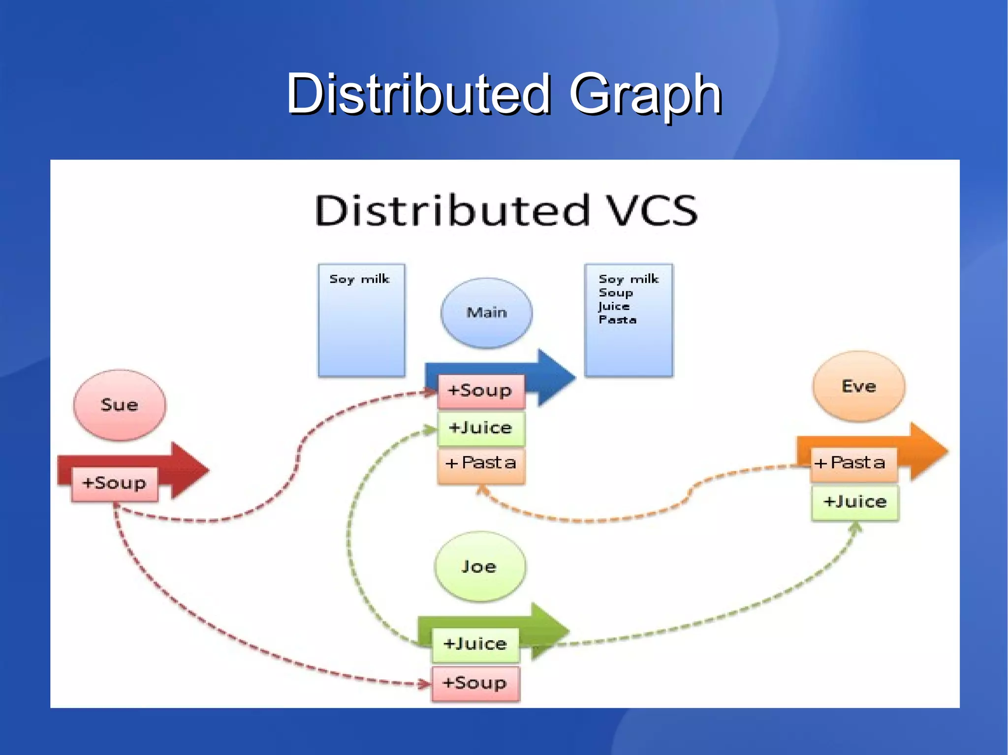How Do We Retrace? Keep backups in folders ( v1 ,  v2 ,  v2-stable , … ) 