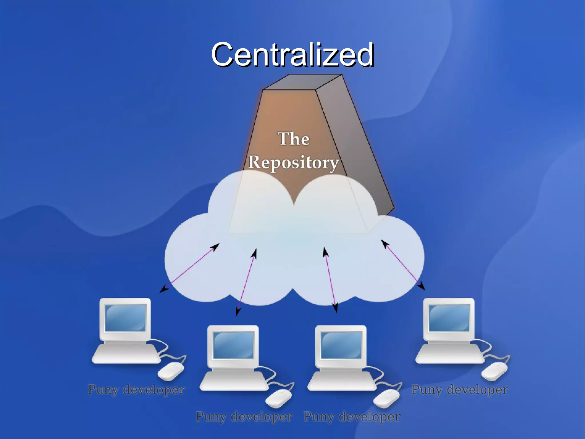 Tarballs ( v1.tar.gz ,  v2.tar.gz ,  v2-final.tar.gz , … ) 