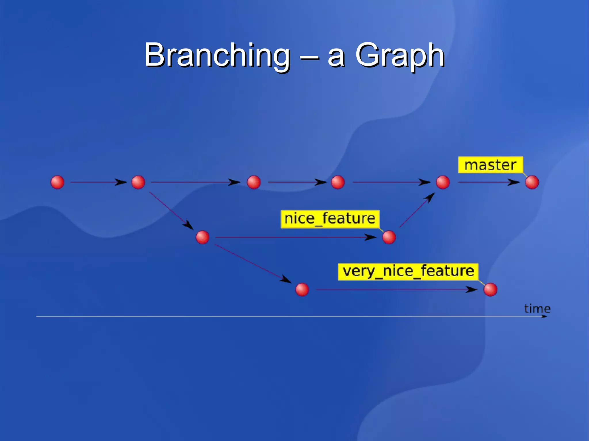 Has a few more nifty options 