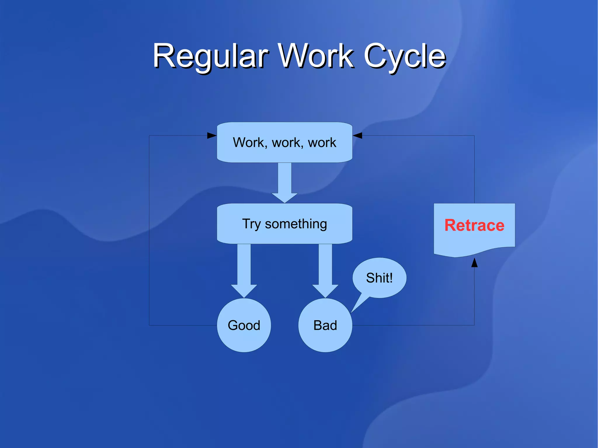 User of Subversion, Git 