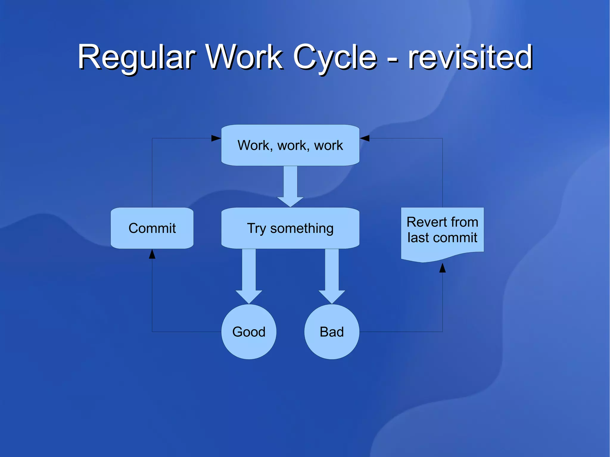 Why? The more work you do, 