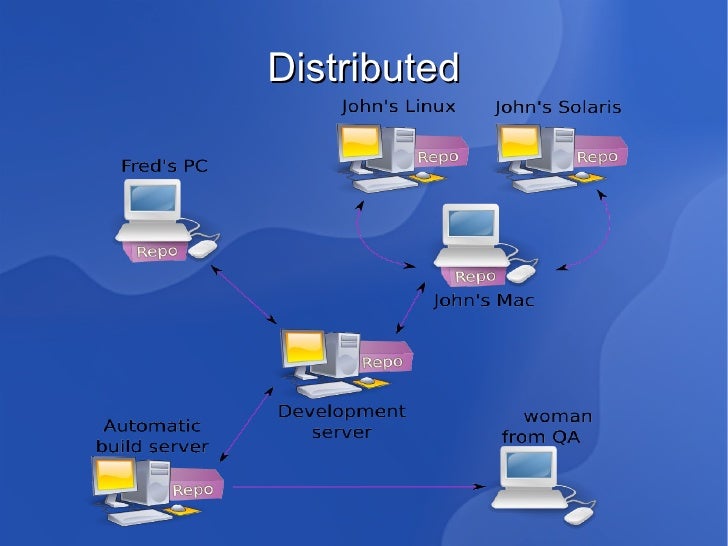 Source Code Management systems