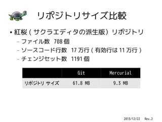 リポジトリサイズ比較
●

紅桜 ( サクラエディタの派生版）リポジトリ
—

ファイル数 708 個

—

ソースコード行数 17 万行 ( 有効行は 11 万行 )

—

チェンジセット数 1191 個
Git
リポジトリ サイズ

Mercurial

61.8 MB

9.3 MB

2013/12/22 　 Rev.2

 