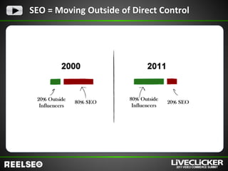 SEO = Moving Outside of Direct Control
 