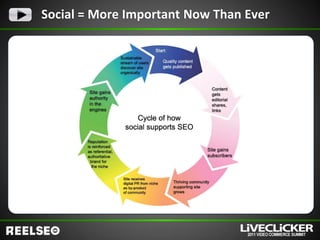 Social = More Important Now Than Ever
 