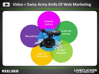Video = Swiss Army Knife Of Web Marketing
 