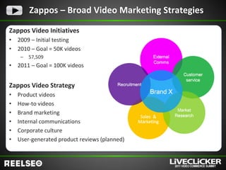 Zappos – Broad Video Marketing Strategies

Zappos Video Initiatives
•   2009 – Initial testing
•   2010 – Goal = 50K videos
     –   57,509
•   2011 – Goal = 100K videos


Zappos Video Strategy
•   Product videos
•   How-to videos
•   Brand marketing
•   Internal communications
•   Corporate culture
•   User-generated product reviews (planned)
 