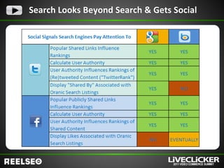 Search Looks Beyond Search & Gets Social
 