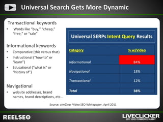 Universal Search Gets More Dynamic

Transactional keywords
•    Words like “buy,” “cheap,”
    “free,” or “sale”


Informational keywords
•   Comparative (this versus that)
•   Instructional (“how to” or
    “learn”)
•   Educational (“what is” or
    “history of”)


Navigational
•   website addresses, brand
    names, brand descriptions, etc…
                           Source: aimClear Video SEO Whitepaper, April 2011
 