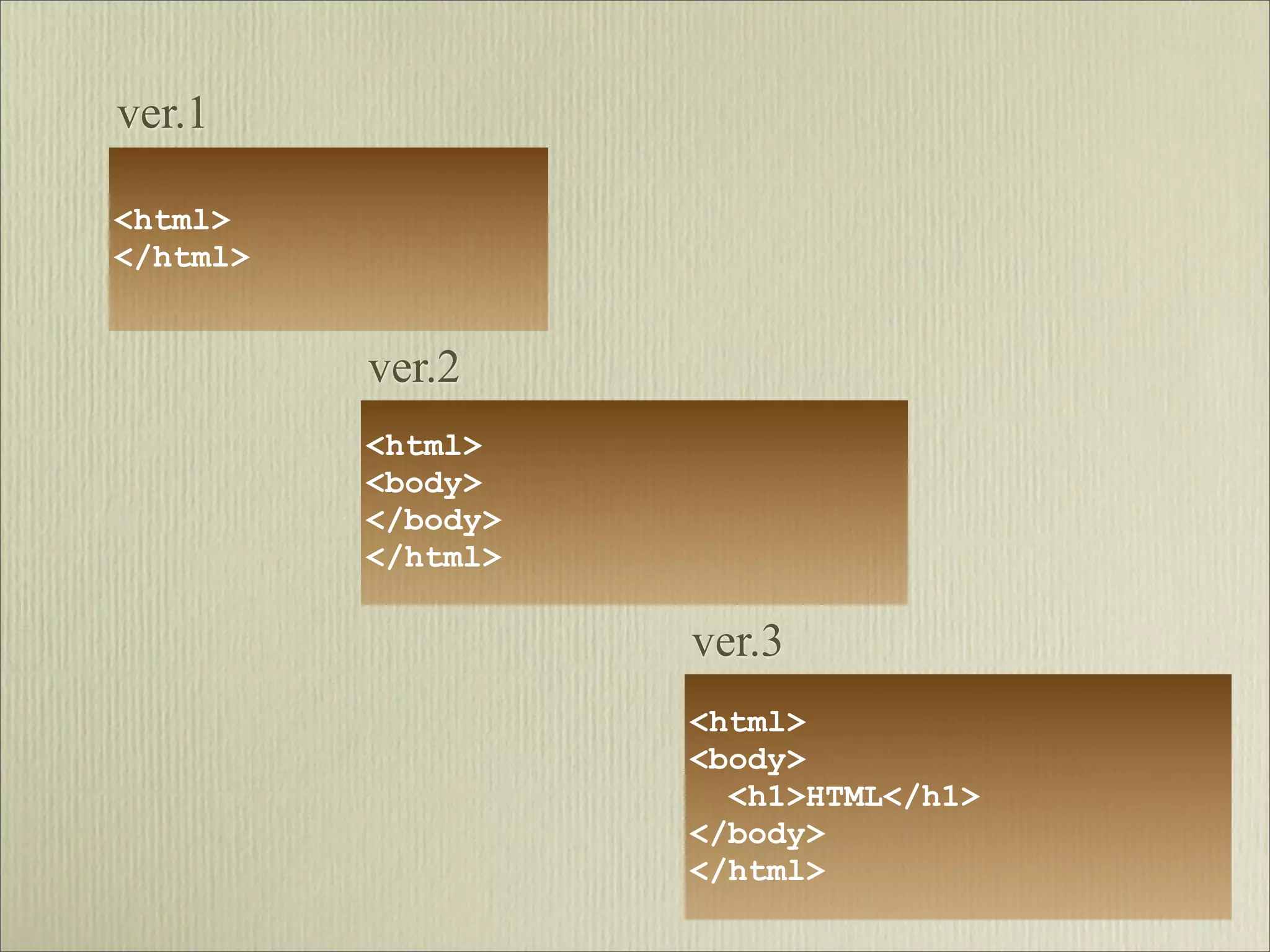 ver.1

<html>
</html>


          ver.2
          <html>
          <body>
          </body>
          </html>

                    ver.3
                    <html>
                    <body>
                      <h1>HTML</h1>
                    </body>
                    </html>
 