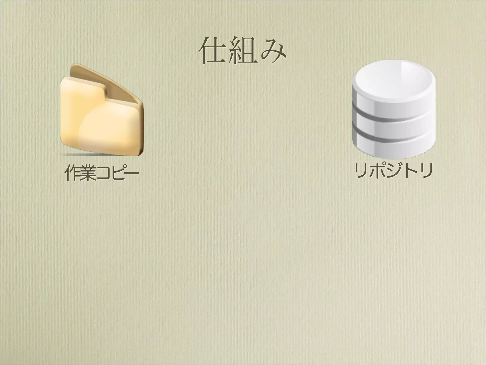 仕組み


作業コピー         リポジトリ
 