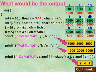 What would be the output 
main( ) 
{ 
int i = 10 ; float a = 3.14 ; char ch = ’z’ ; 
j = &i ; b = &a ; dh = &ch ; 
k = &j ; c = &b ; eh = &dh ; 
printf ( ” %d %d %d 
” , j , b , dh ) ; 
printf ( ” ” , *k ,*c , *eh ) ; 
%d %d %d 
i 
a ch 
j b dh 
4000 5000 6000 
4000 5000 6000 
500 1500 2500 
1000 2000 3000 
printf ( ” ” , sizeof ( i ), sizeof ( a ), sizeof ( ch ) ) ; 
%d %d %d 
10 
3.14 z 
1000 2000 3000 
1000 2000 3000 
k c eh 
1000 2000 3000 
2 4 1 
CCoonnttiinnuueedd...... 
int *j, **k ; float *b, **c ; char *dh, **eh ; 
 