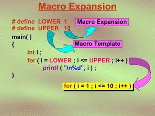 Macro Expansion 
# define LOWER 1 
main( ) 
{ 
# define UPPER 10 
Macro Expansion 
Macro Template 
int i ; 
for ( i = LOWER ; i <= UPPER ; i++ ) 
printf ( ”n%d”, i ) ; 
} 
for ( i = for ( i = 11 ;; ii <<== 1100 ;; ii++++ )) 
 